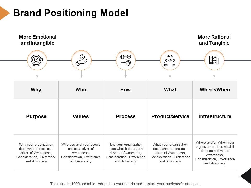 Brand_Positioning_Model_Ppt_PowerPoint_Presentation_Inspiration_Guide_Slide_1.jpg
