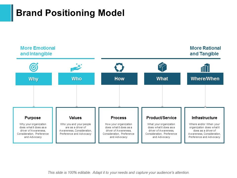 Brand_Positioning_Model_Ppt_PowerPoint_Presentation_Visual_Aids_Gallery_Slide_1.jpg