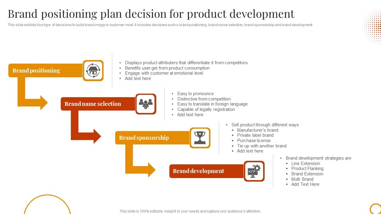 Brand_Positioning_Plan_Decision_For_Product_Development_Demonstration_PDF_Slide_1.jpg