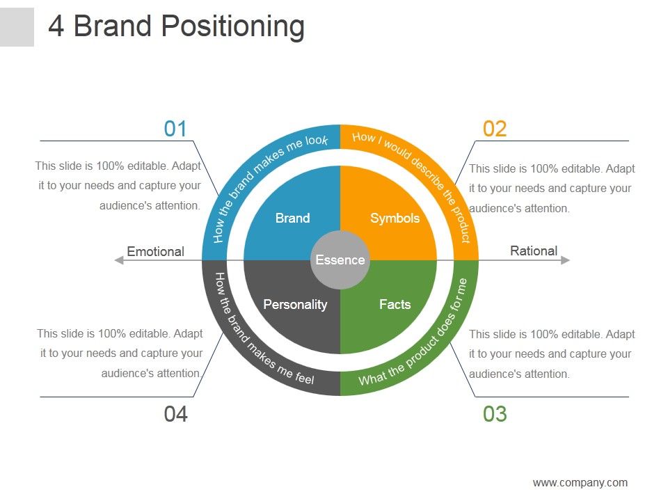 Brand_Positioning_Ppt_PowerPoint_Presentation_Influencers_Slide_1.jpg