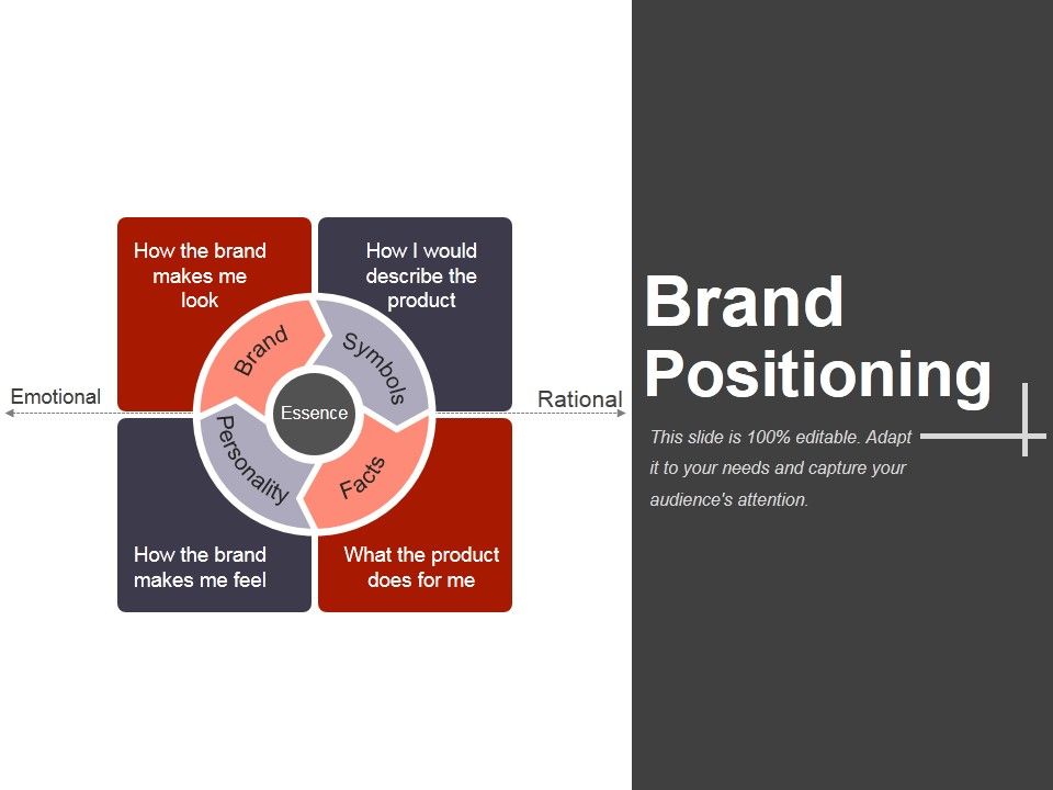 Brand_Positioning_Ppt_PowerPoint_Presentation_Layouts_Picture_Slide_1.jpg