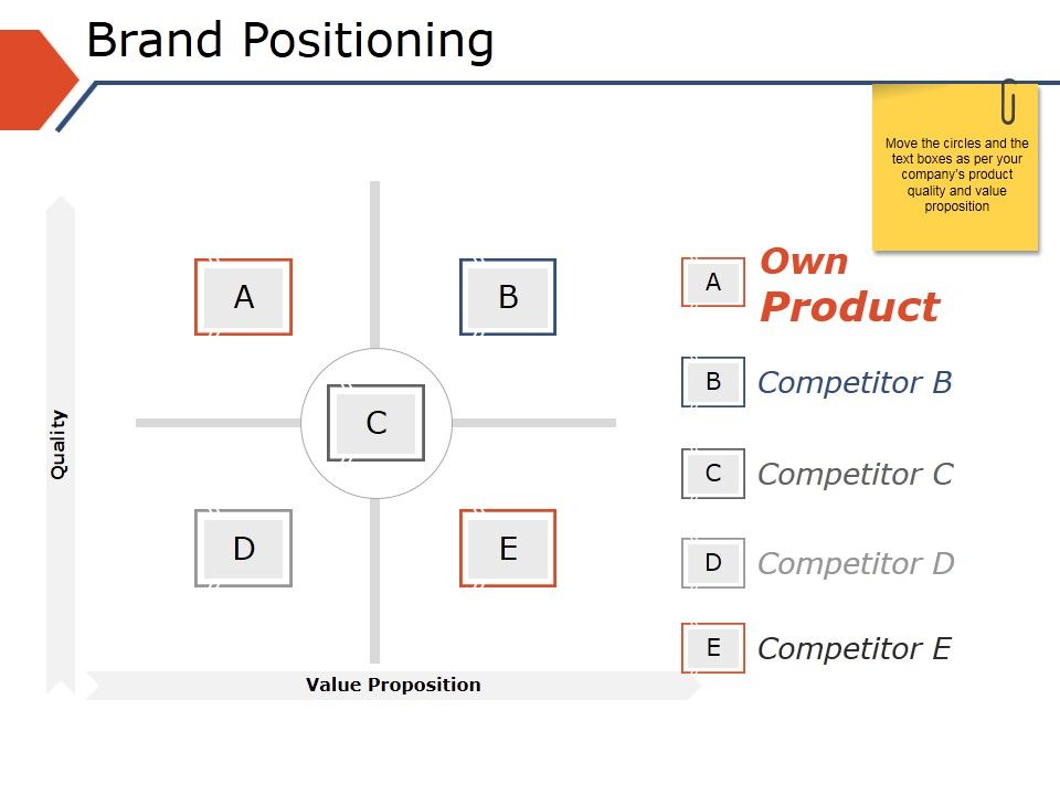 Brand_Positioning_Template_1_Ppt_PowerPoint_Presentation_Portfolio_Template_Slide_1.jpg