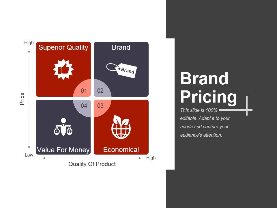 Brand_Pricing_Ppt_PowerPoint_Presentation_Portfolio_Design_Ideas_Slide_1.jpg