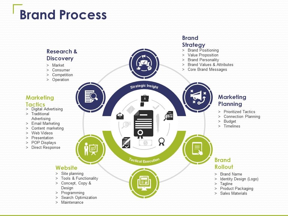 Brand_Process_Ppt_PowerPoint_Presentation_Styles_Graphics_Template_Slide_1.jpg