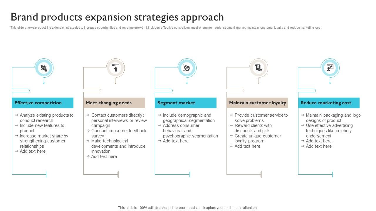 Brand_Products_Expansion_Strategies_Approach_Ppt_Model_Visuals_PDF_Slide_1.jpg