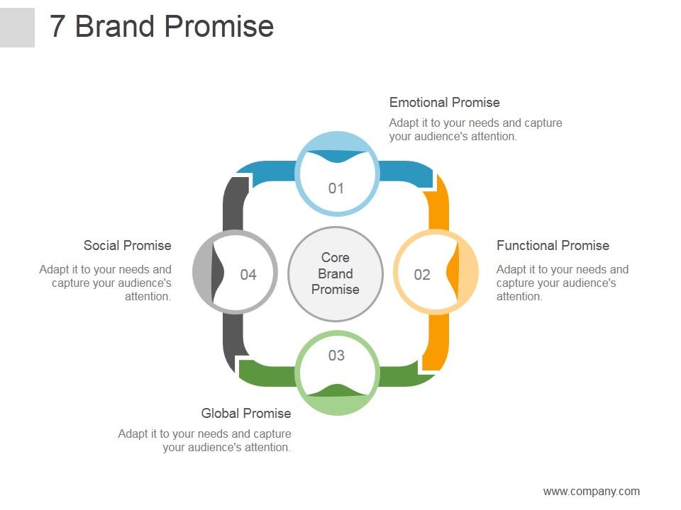 Brand_Promise_Ppt_PowerPoint_Presentation_Graphics_Slide_1.jpg