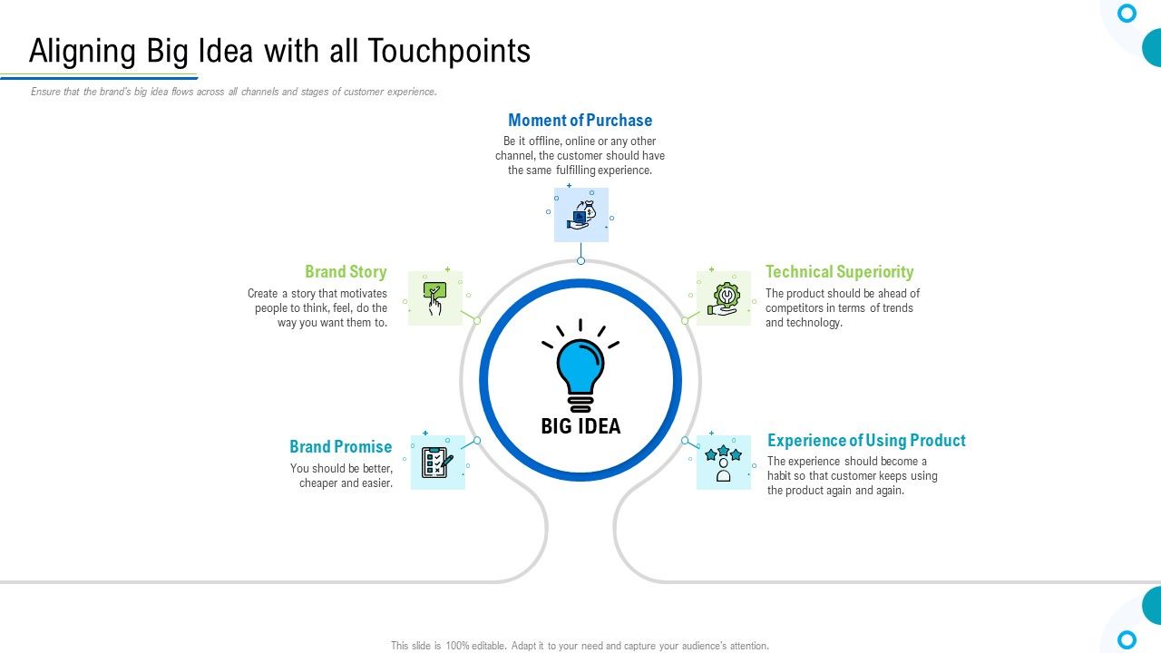 Brand_Promotion_And_Management_Plan_Aligning_Big_Idea_With_All_Touchpoints_Ideas_PDF_Slide_1.jpg