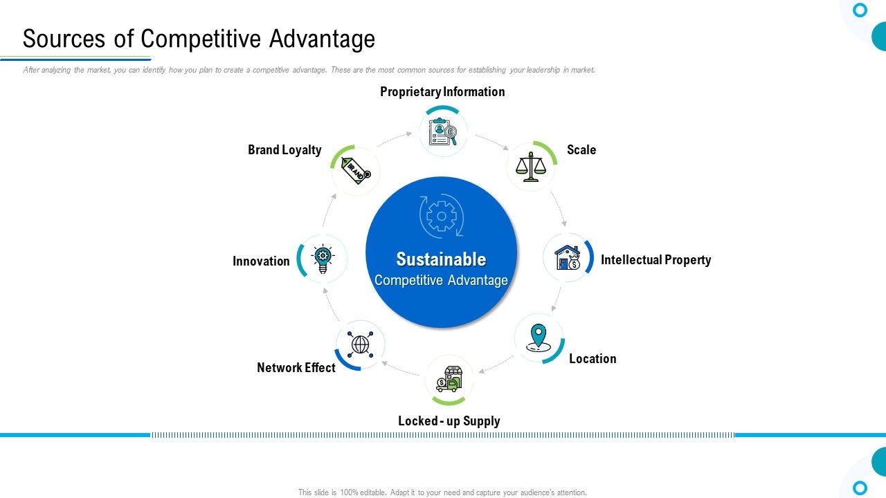 Brand_Promotion_And_Management_Plan_Sources_Of_Competitive_Advantage_Ppt_Gallery_Themes_PDF_Slide_1.jpg