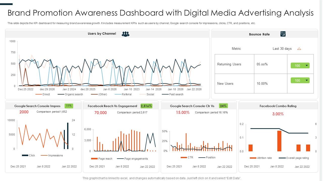 Brand_Promotion_Awareness_Dashboard_With_Digital_Media_Advertising_Analysis_Ppt_PowerPoint_Presentation_Design_Ideas_PDF_Slide_1.jpg