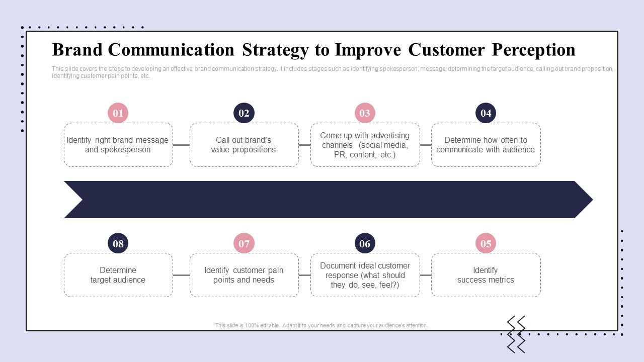 Brand_Promotion_Communication_Strategy_Brand_Communication_Strategy_To_Improve_Summary_PDF_Slide_1.jpg