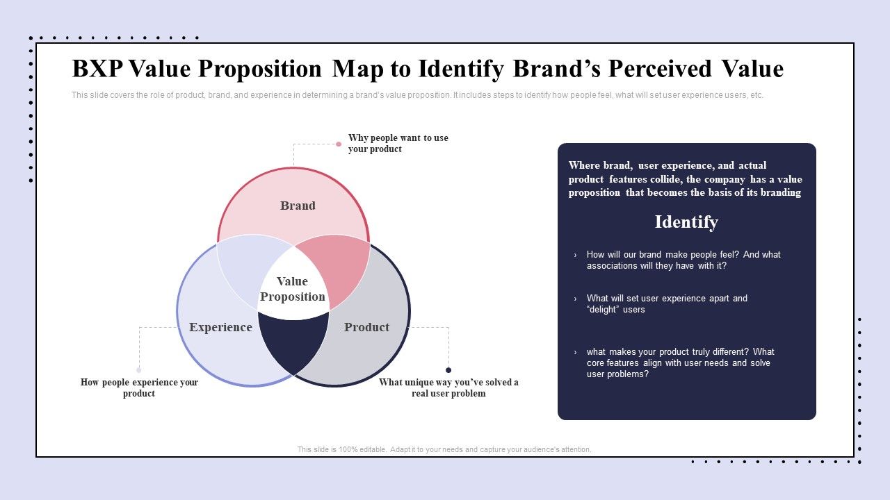 Brand_Promotion_Communication_Strategy_Bxp_Value_Proposition_Map_To_Identify_Template_PDF_Slide_1.jpg