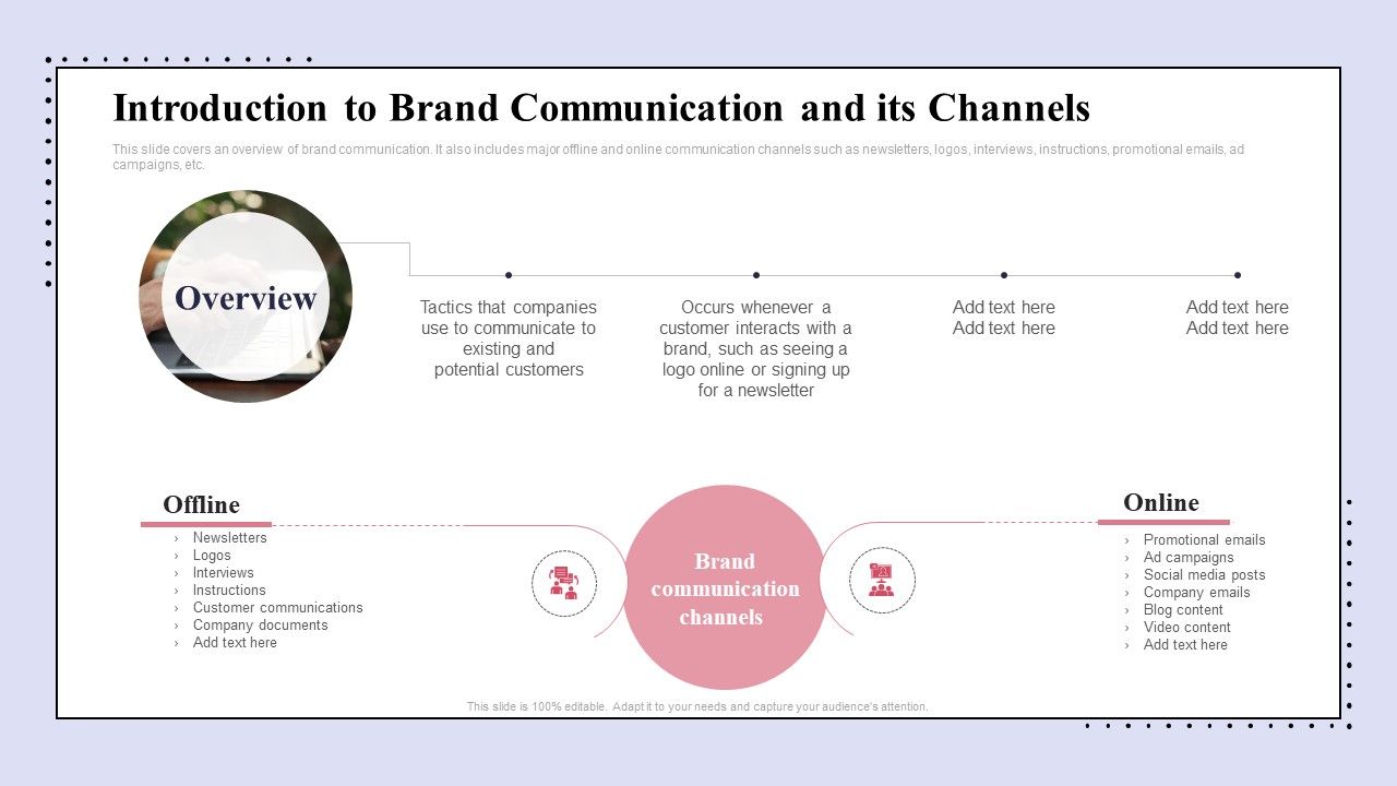 Brand_Promotion_Communication_Strategy_Introduction_To_Brand_Communication_And_Its_Channels_Formats_PDF_Slide_1.jpg