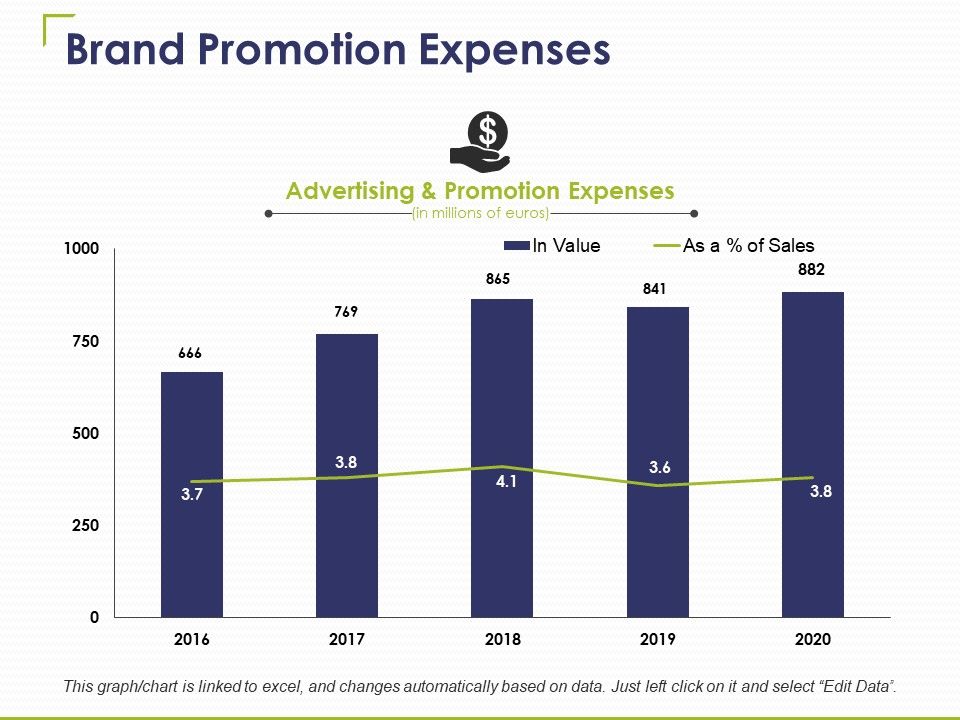 Brand_Promotion_Expenses_Ppt_PowerPoint_Presentation_Infographic_Template_Smartart_Slide_1.jpg