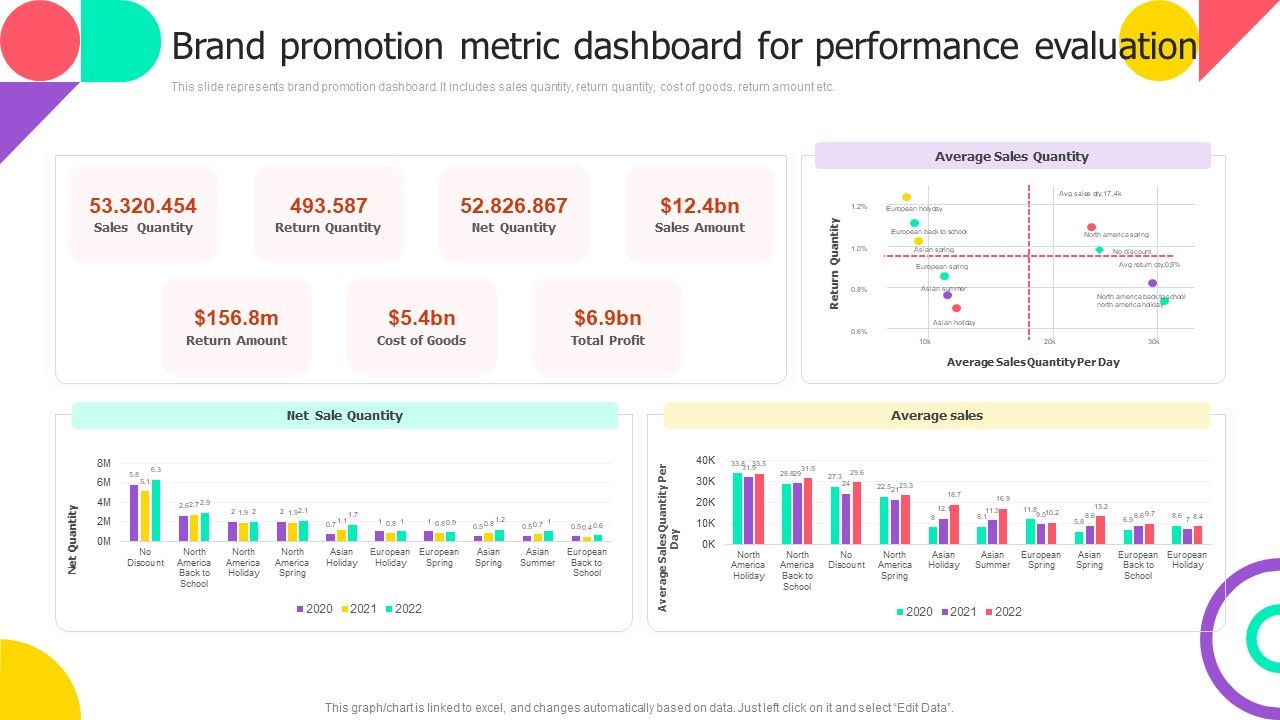 Brand_Promotion_Metric_Dashboard_For_Performance_Evaluation_Sample_PDF_Slide_1.jpg