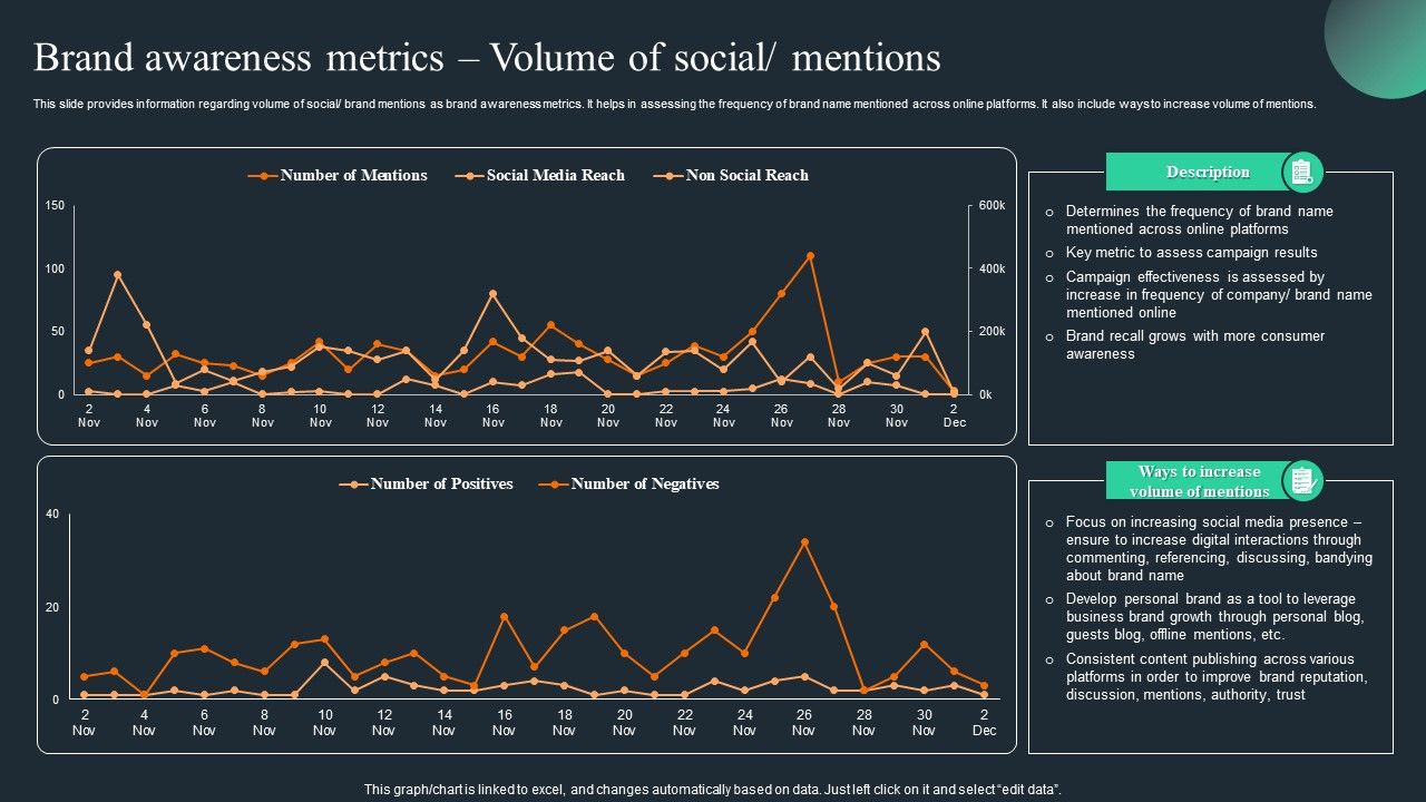 Brand_Recognition_Overview_Brand_Awareness_Metrics_Volume_Of_Social_Mentions_Demonstration_PDF_Slide_1.jpg