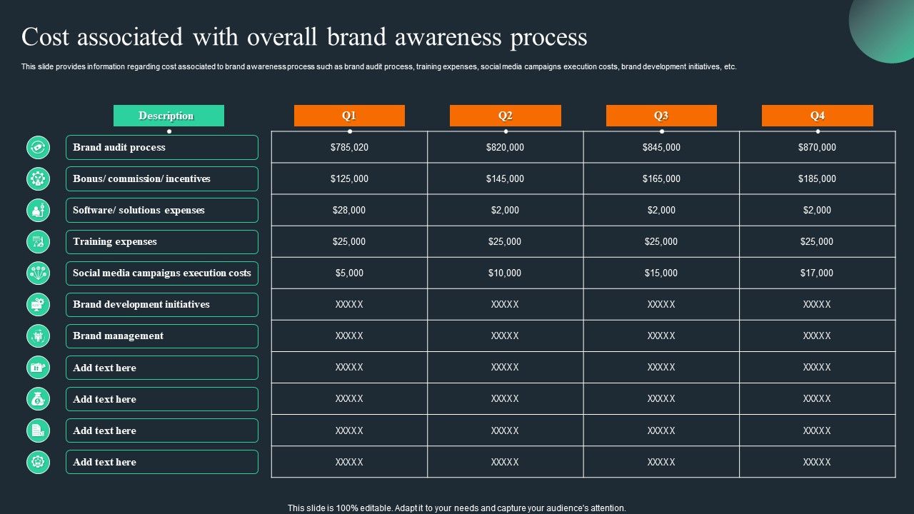 Brand_Recognition_Overview_Cost_Associated_With_Overall_Brand_Awareness_Process_Guidelines_PDF_Slide_1.jpg