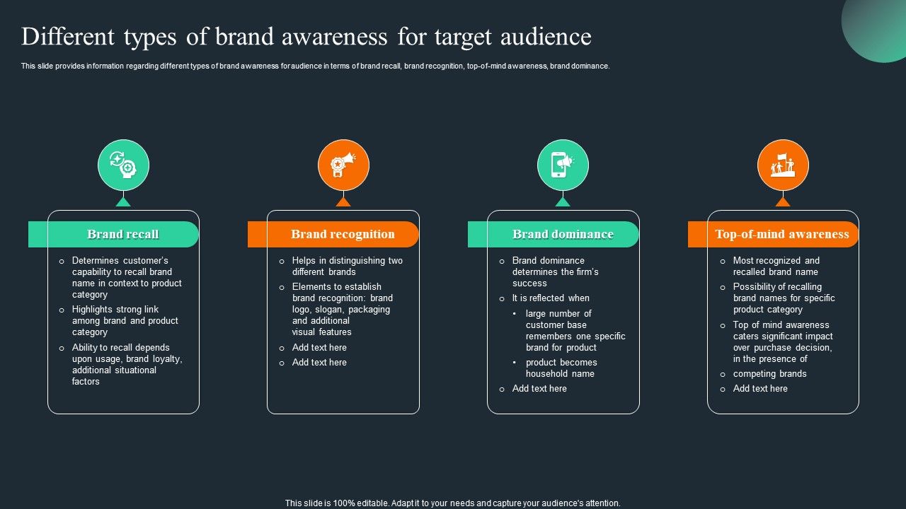 Brand_Recognition_Overview_Different_Types_Of_Brand_Awareness_For_Target_Audience_Elements_PDF_Slide_1.jpg