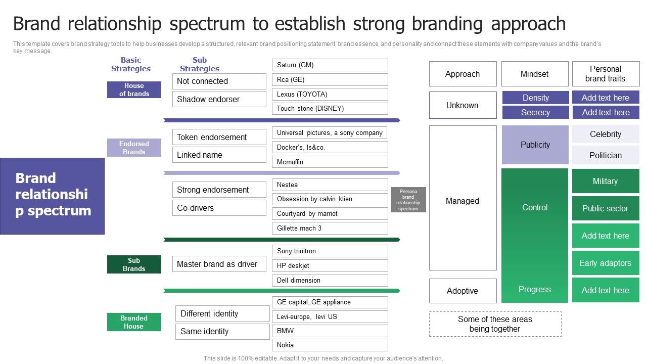 Brand_Relationship_Spectrum_To_Establish_Strong_Branding_Approach_Ppt_Pictures_Slides_PDF_Slide_1.jpg