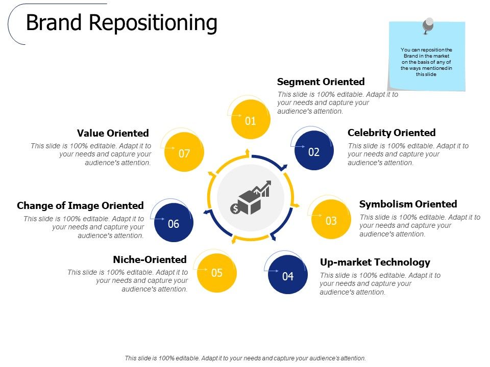 Brand_Repositioning_Ppt_PowerPoint_Presentation_Pictures_Layout_Slide_1.jpg