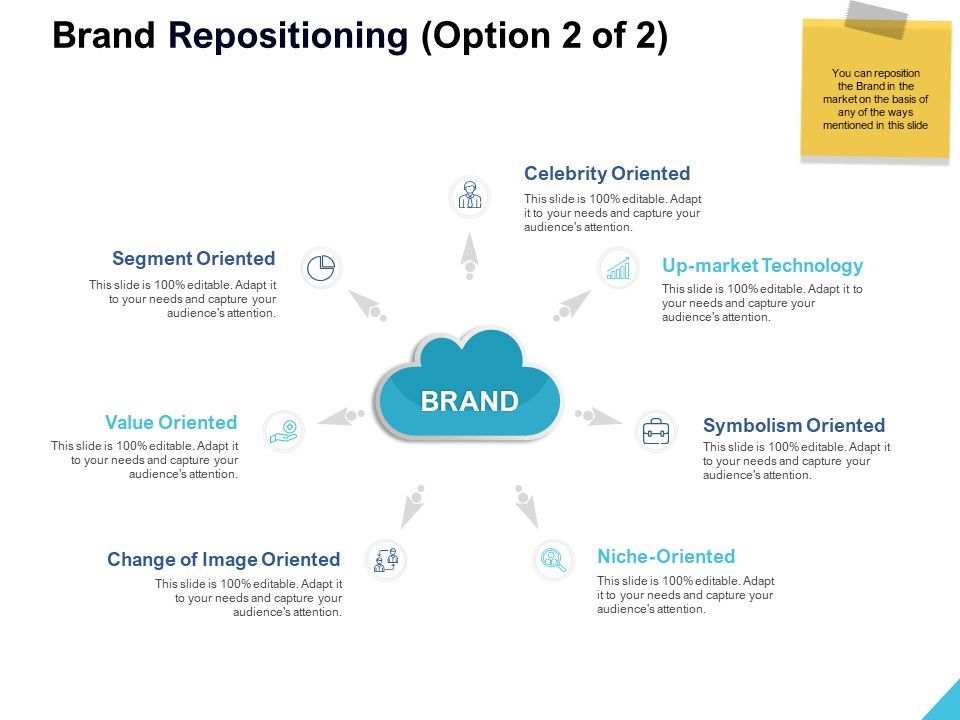 Brand_Repositioning_Value_Ppt_PowerPoint_Presentation_Summary_Good_Slide_1.jpg