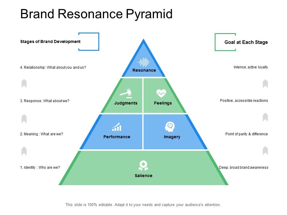 Brand_Resonance_Pyramid_Ppt_PowerPoint_Presentation_File_Example_Introduction_Slide_1.jpg