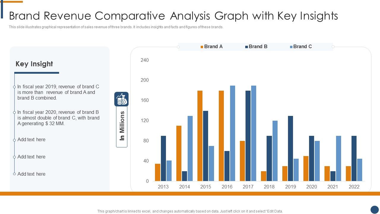 Brand_Revenue_Comparative_Analysis_Graph_With_Key_Insights_Inspiration_PDF_Slide_1.jpg