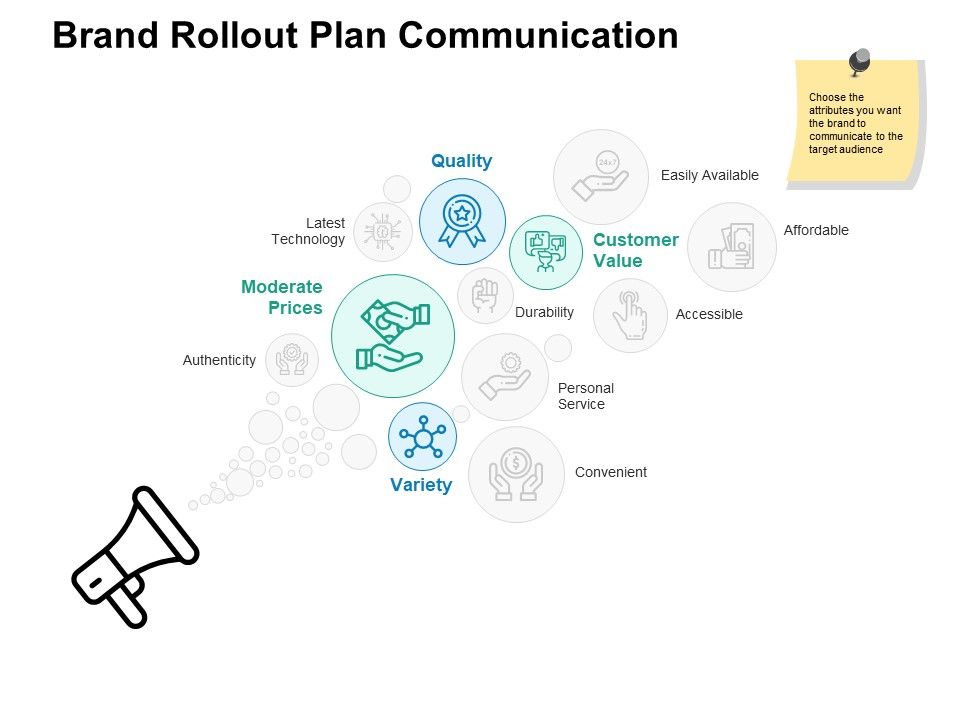 Brand_Rollout_Plan_Communication_Ppt_PowerPoint_Presentation_Styles_Slide_Slide_1.jpg