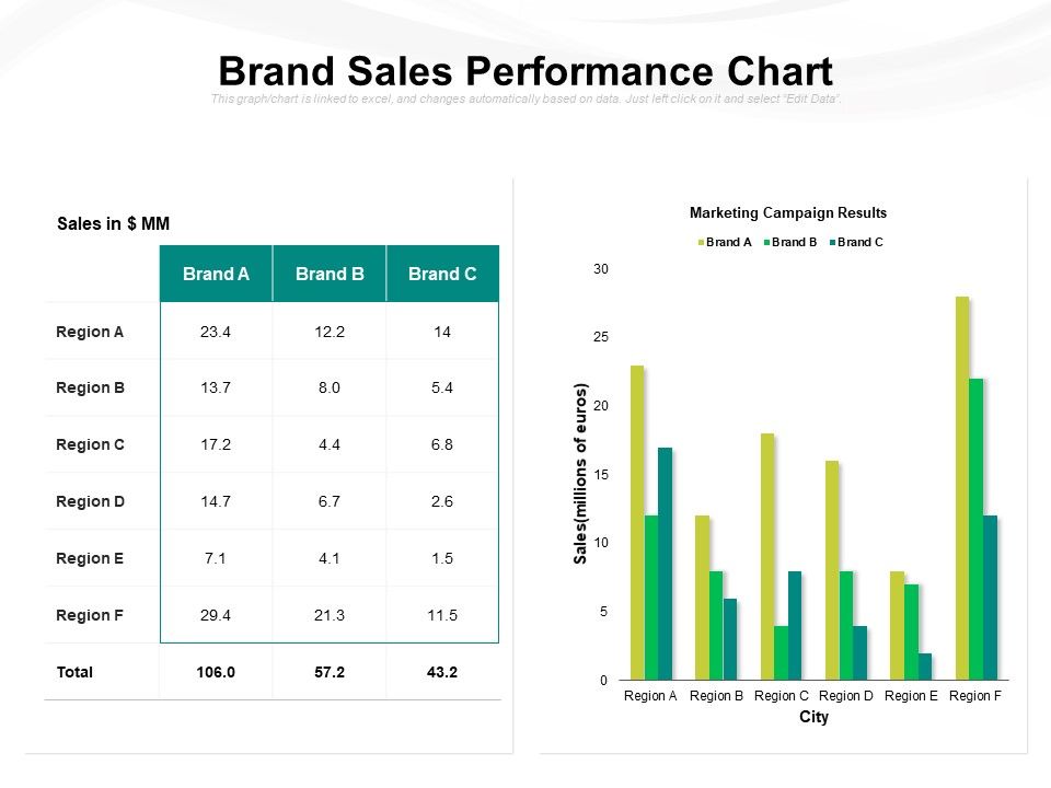 Brand_Sales_Performance_Chart_Ppt_PowerPoint_Presentation_Gallery_Themes_PDF_Slide_1.jpg