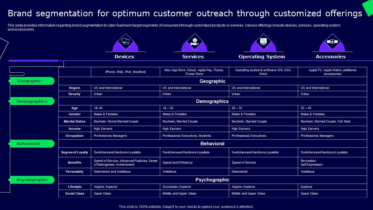 Brand_Segmentation_For_Optimum_Customer_Outreach_Through_Customized_Offerings_Slides_PDF_Slide_1.jpg