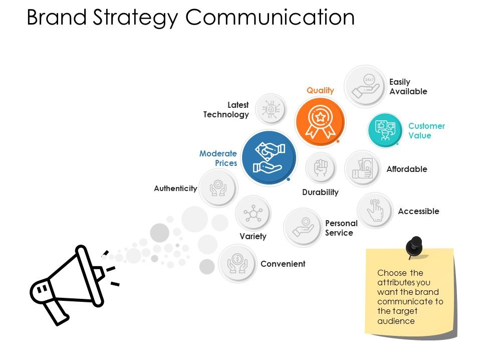Brand_Strategy_Communication_Ppt_PowerPoint_Presentation_Styles_Templates_Slide_1.jpg