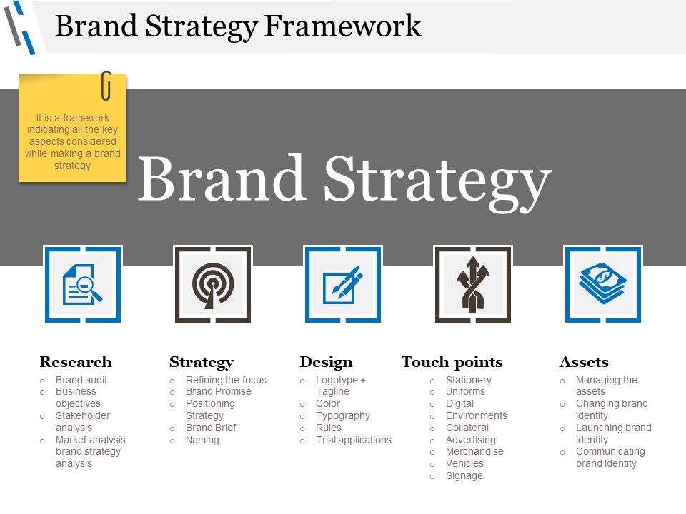 Brand_Strategy_Framework_Ppt_PowerPoint_Presentation_File_Background_Image_Slide_1.jpg