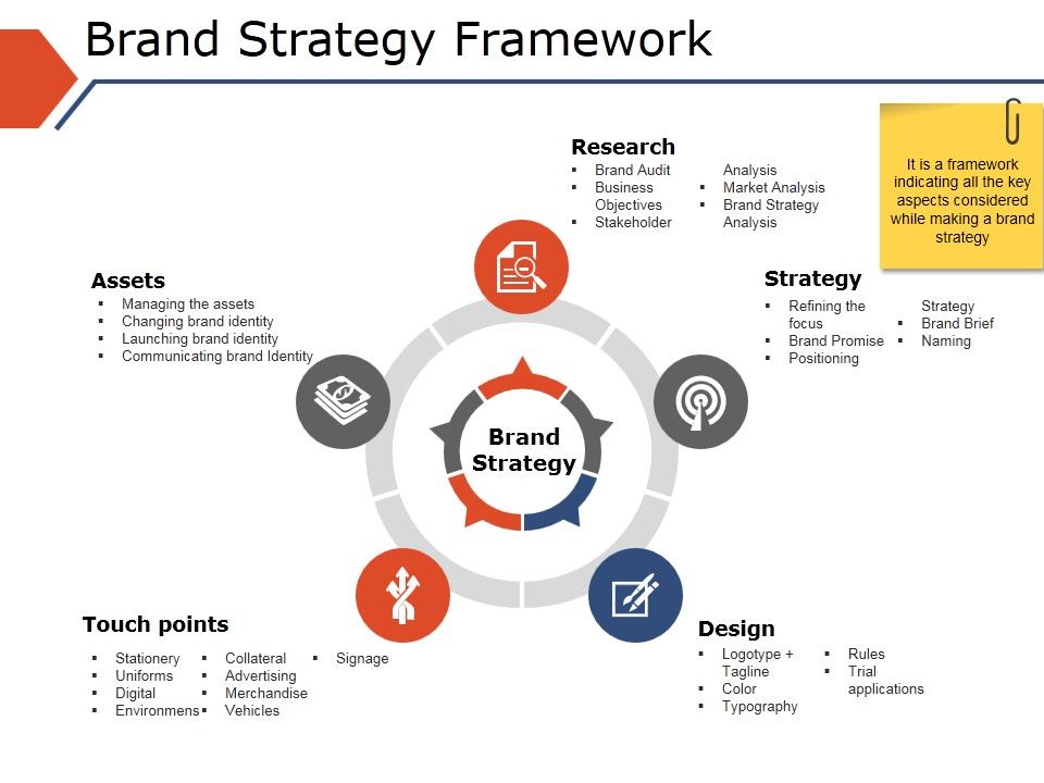 Brand_Strategy_Framework_Ppt_PowerPoint_Presentation_Layouts_Introduction_Slide_1.jpg