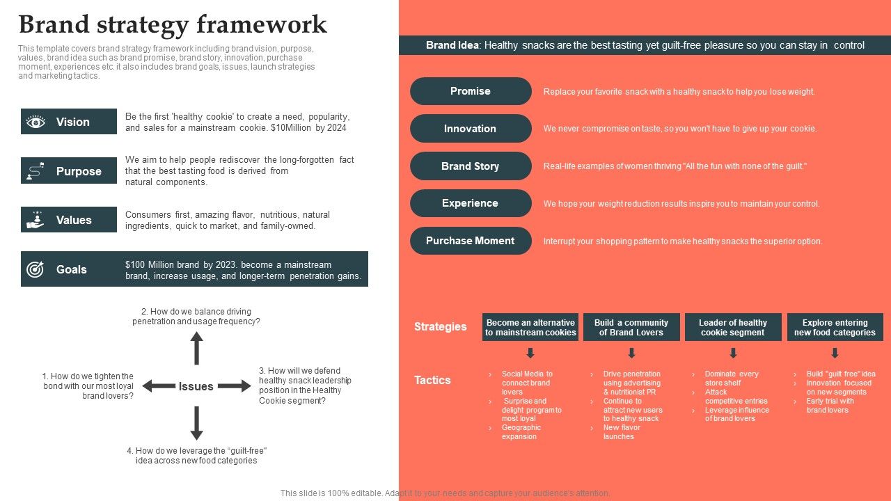 Brand_Strategy_Framework_Product_Launch_Strategy_Ppt_PowerPoint_Presentation_File_Backgrounds_PDF_Slide_1.jpg