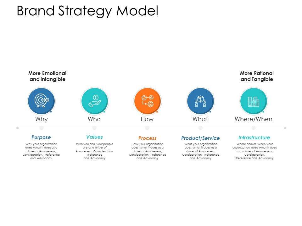 Brand_Strategy_Model_Ppt_PowerPoint_Presentation_Inspiration_Example_Topics_Slide_1.jpg