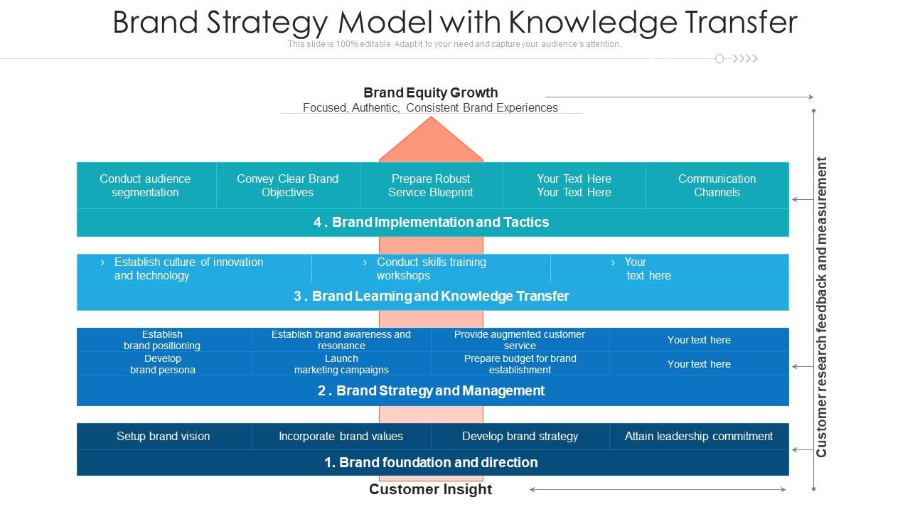 Brand_Strategy_Model_With_Knowledge_Transfer_Ppt_File_Portfolio_PDF_Slide_1.jpg