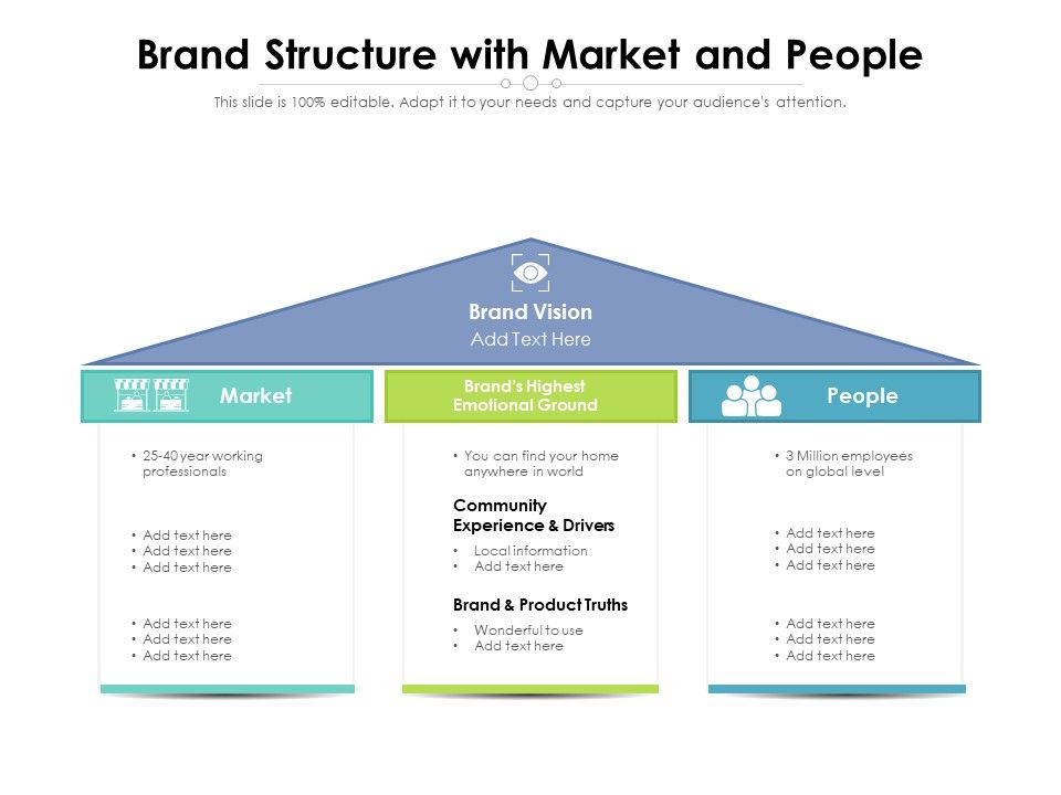 Brand_Structure_With_Market_And_People_Ppt_PowerPoint_Presentation_File_Slides_PDF_Slide_1.jpg