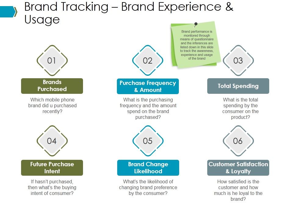 Brand_Tracking_Brand_Experience_And_Usage_Ppt_PowerPoint_Presentation_Infographic_Template_Microsoft_Slide_1.jpg
