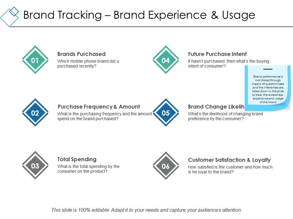 Brand_Tracking_Brand_Experience_And_Usage_Ppt_PowerPoint_Presentation_Portfolio_Designs_Download_Slide_1.jpg