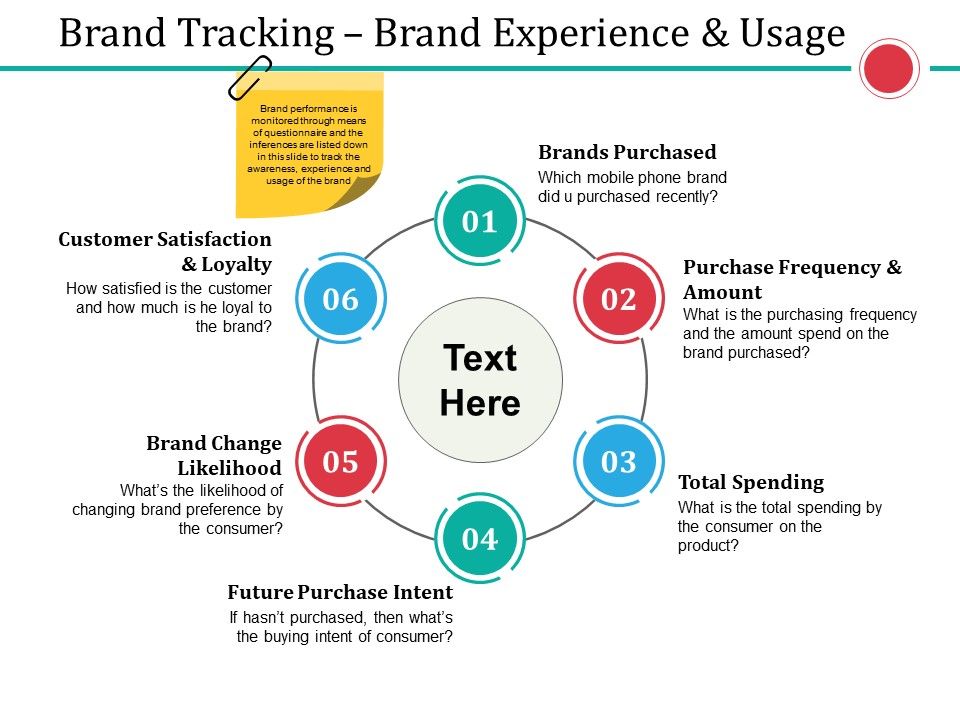 Brand_Tracking_Brand_Experience_And_Usage_Ppt_PowerPoint_Presentation_Professional_Inspiration_Slide_1.jpg