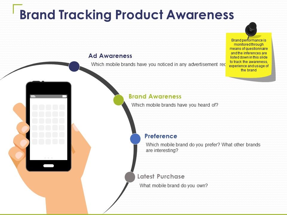 Brand_Tracking_Product_Awareness_Ppt_PowerPoint_Presentation_Summary_Smartart_Slide_1.jpg