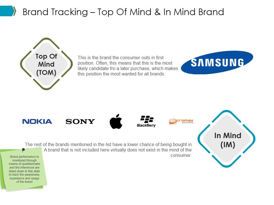 Brand_Tracking_Top_Of_Mind_And_In_Mind_Brand_Ppt_PowerPoint_Presentation_Portfolio_File_Formats_Slide_1.jpg