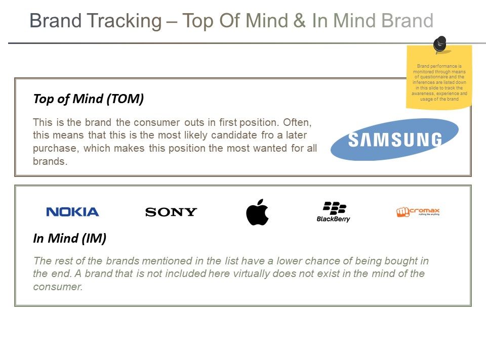 Brand_Tracking_Top_Of_Mind_And_In_Mind_Brand_Ppt_PowerPoint_Presentation_Slides_Gridlines_Slide_1.jpg