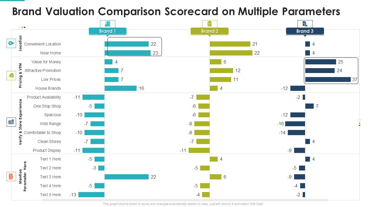 Brand_Valuation_Comparison_Scorecard_On_Multiple_Parameters_Mockup_PDF_Slide_1.jpg