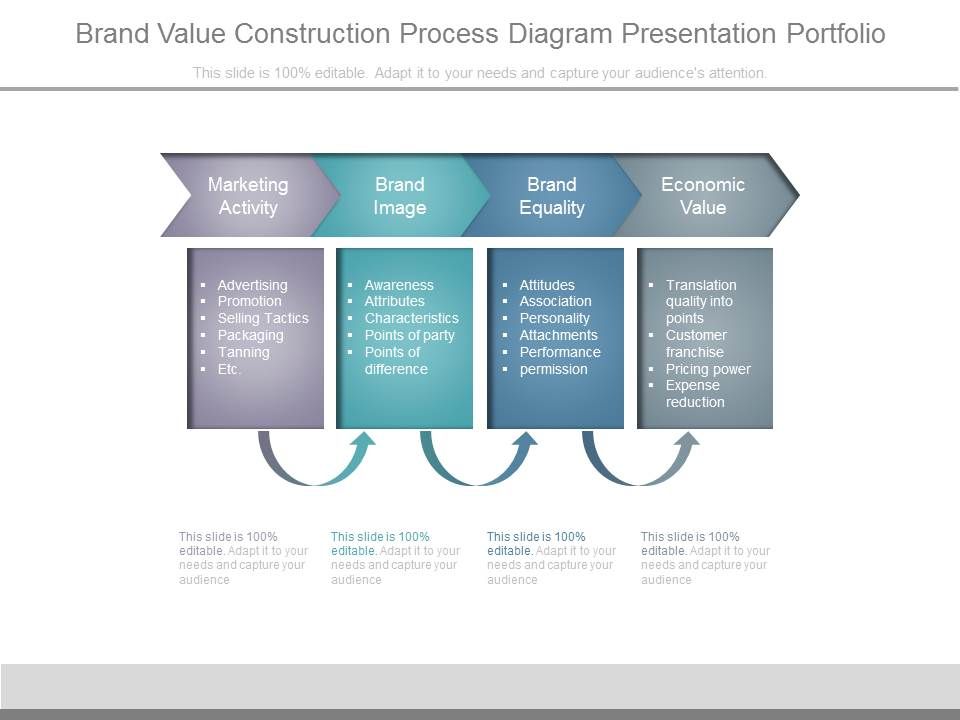 Brand_Value_Construction_Process_Diagram_Presentation_Portfolio_1.jpg