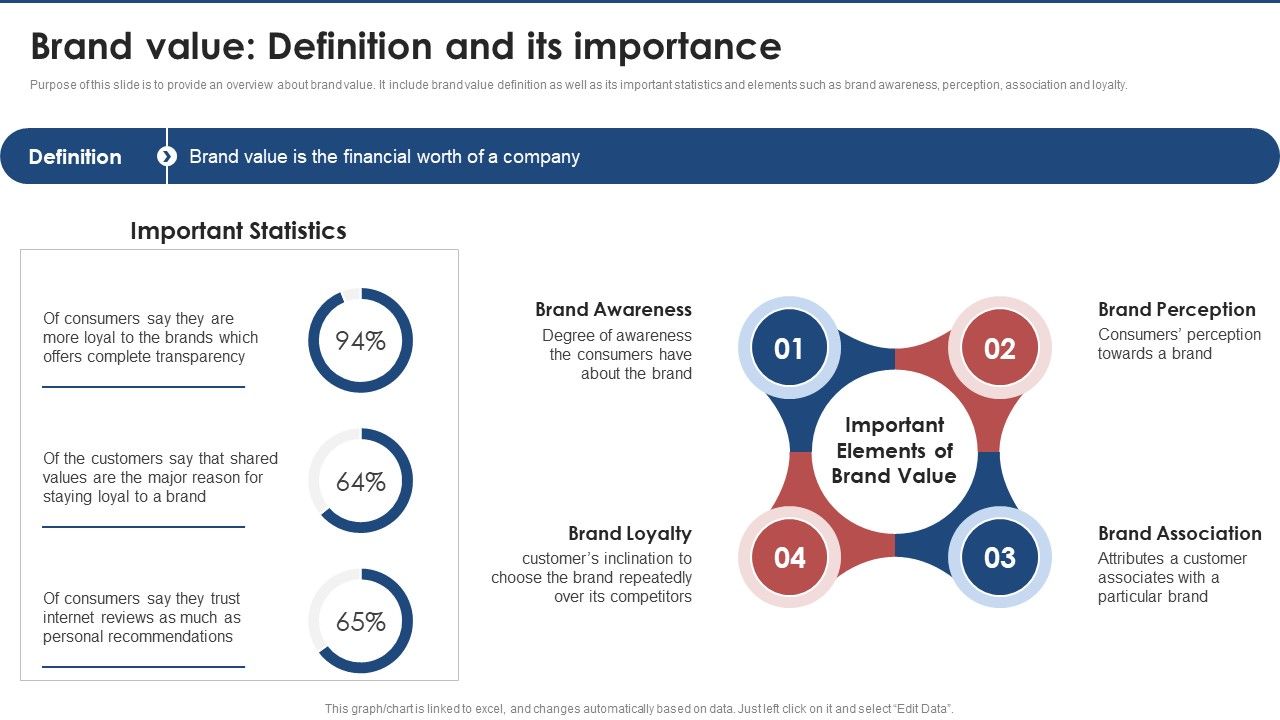 Brand_Value_Definition_And_Its_Importance_Brand_Value_Estimation_Guide_Summary_PDF_Slide_1.jpg