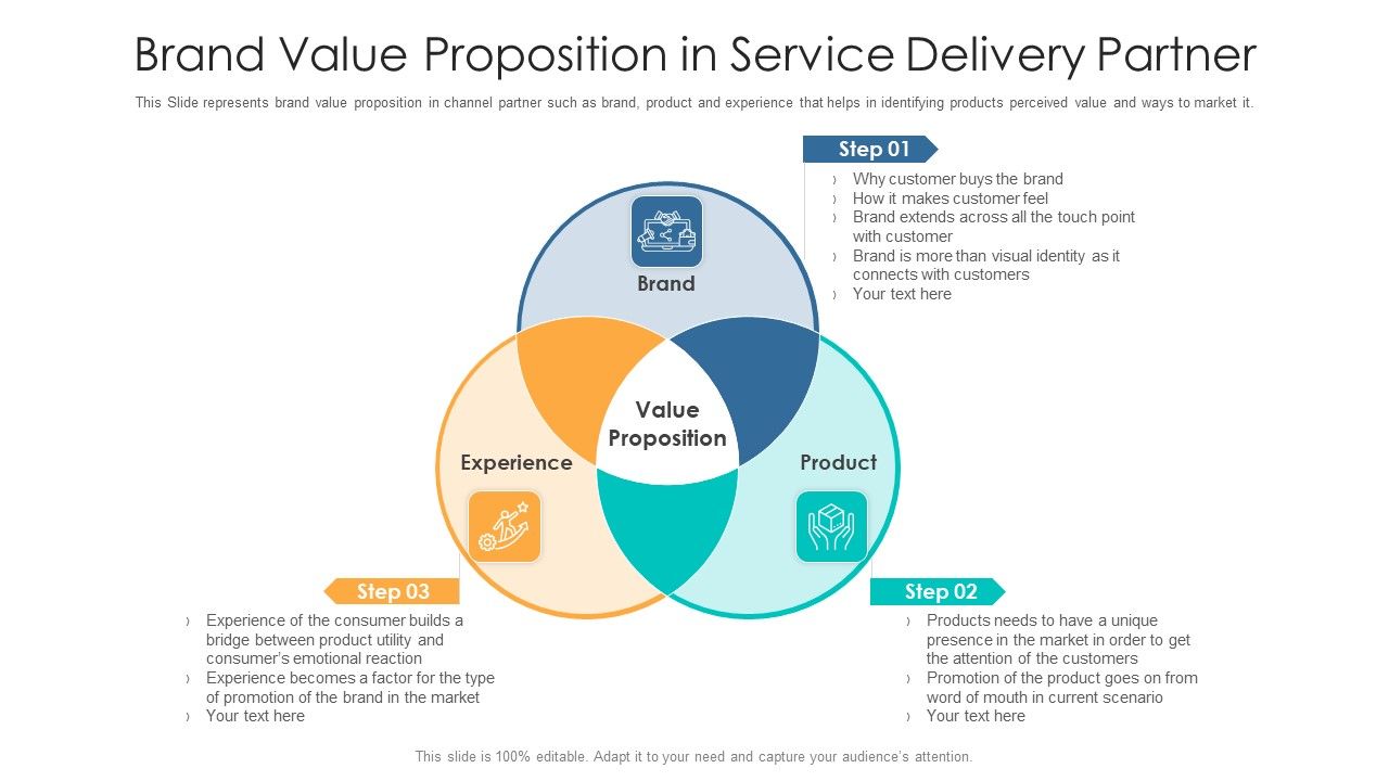 Brand_Value_Proposition_In_Service_Delivery_Partner_Ppt_PowerPoint_Presentation_File_Formats_PDF_Slide_1.jpg