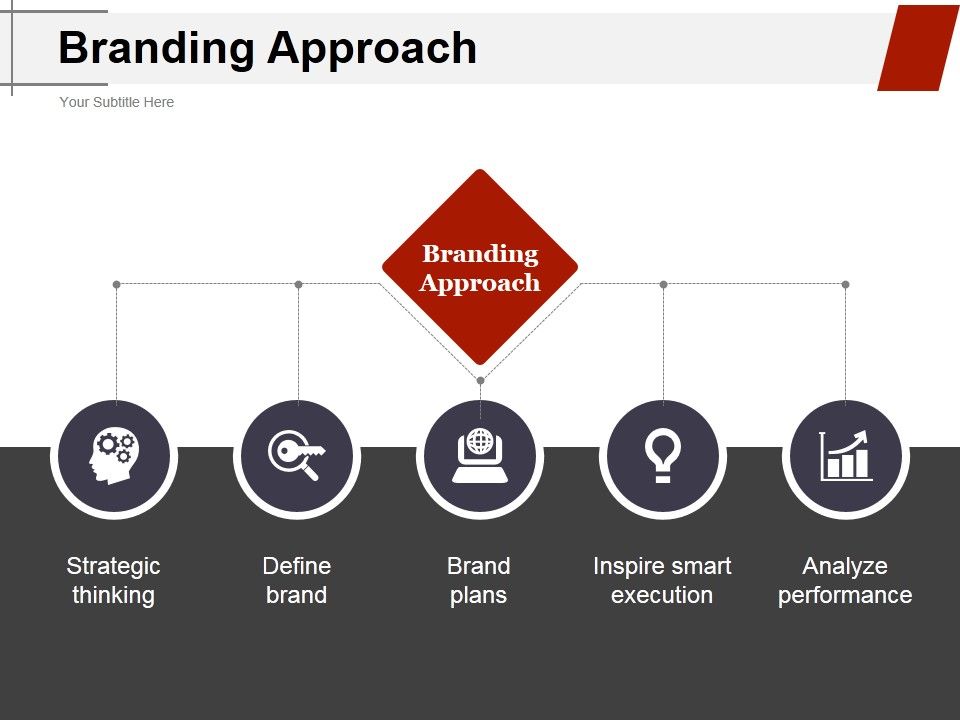 Branding_Approach_Ppt_PowerPoint_Presentation_Pictures_Rules_Slide_1.jpg