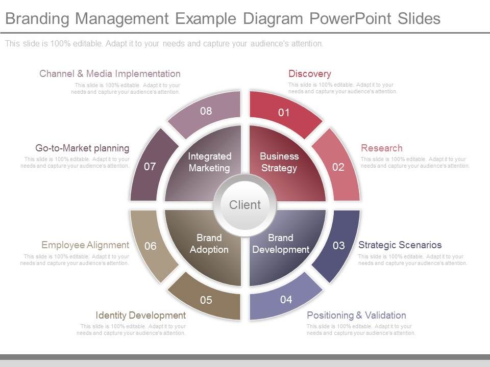 Branding_Management_Example_Diagram_Powerpoint_Slides_1.jpg