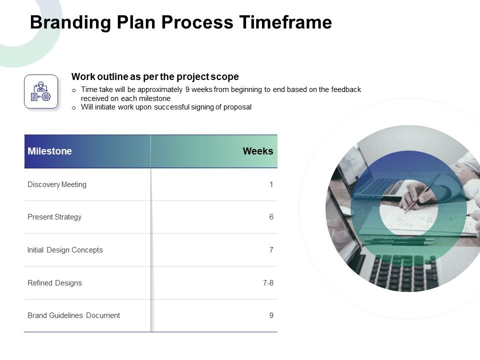 Branding_Plan_Process_Timeframe_Ppt_Summary_Ideas_PDF_Slide_1.jpg