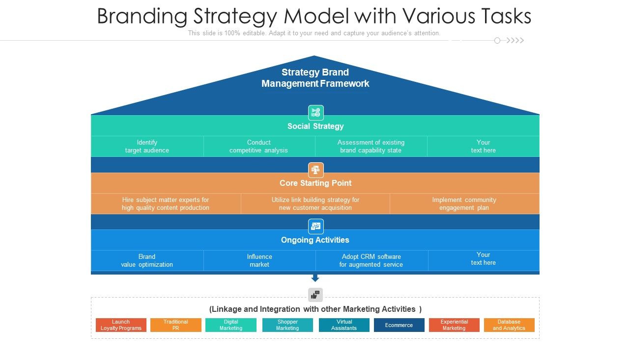 Branding_Strategy_Model_With_Various_Tasks_Ppt_Summary_Template_PDF_Slide_1.jpg